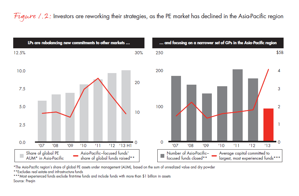 apac-pe-report-2014-fig-01-02_embed apac-pe-report-2014-fig-01-02_embed