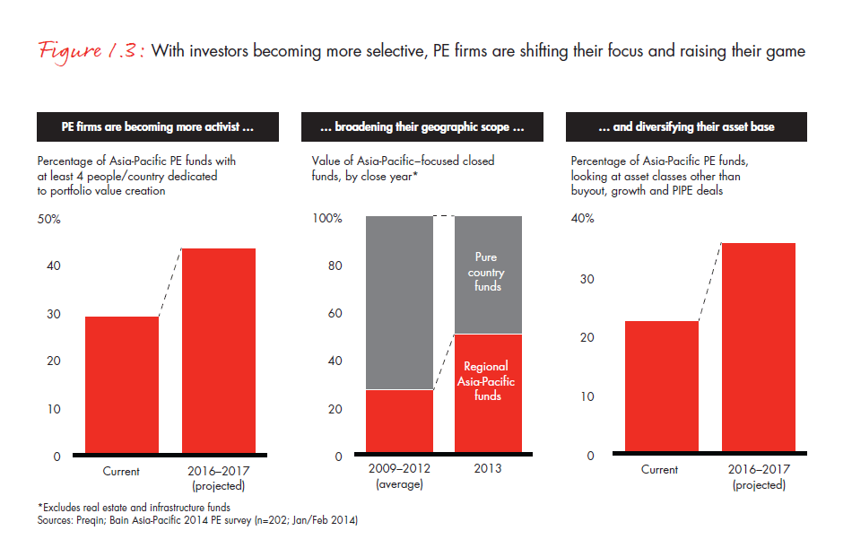 apac-pe-report-2014-fig-01-03_embed apac-pe-report-2014-fig-01-03_embed