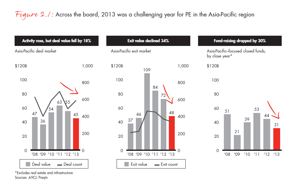 apac-pe-report-2014-fig-02-01_embed apac-pe-report-2014-fig-02-01_embed