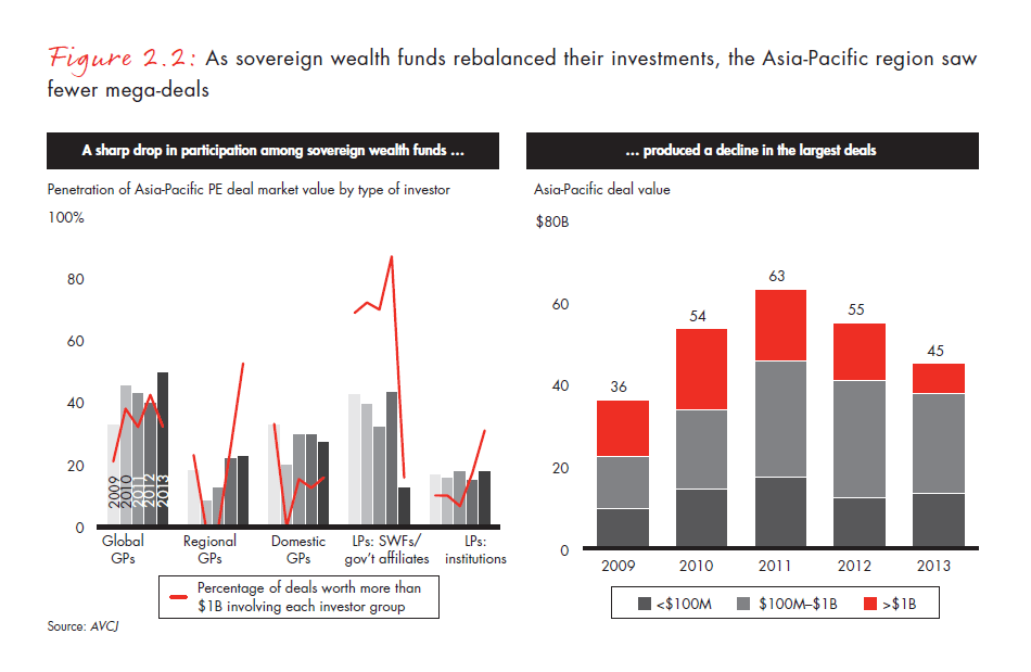 apac-pe-report-2014-fig-02-02_embed apac-pe-report-2014-fig-02-02_embed