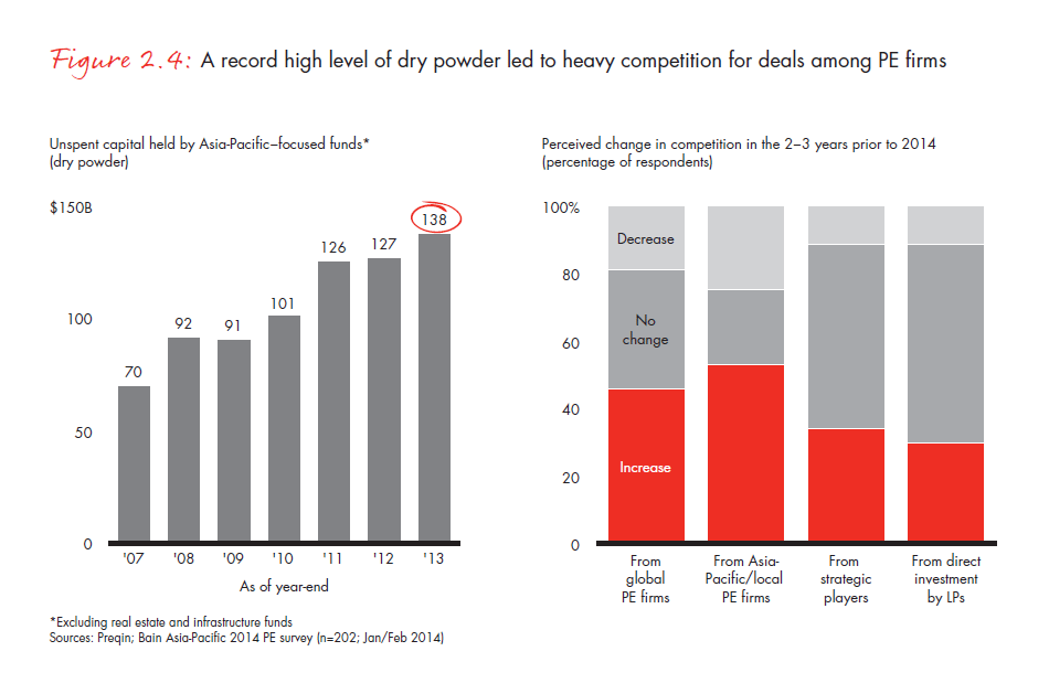 apac-pe-report-2014-fig-02-04_embed apac-pe-report-2014-fig-02-04_embed