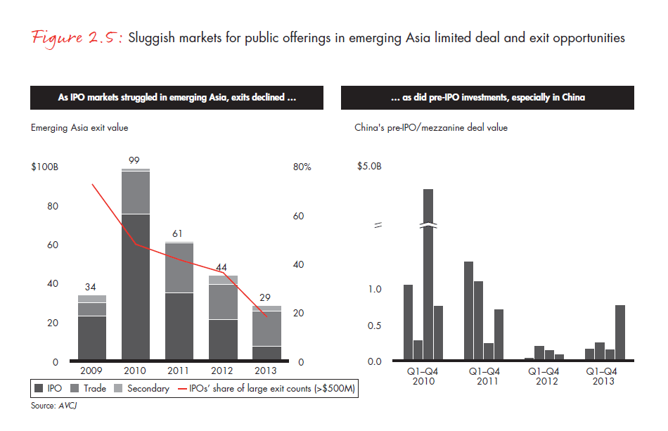 apac-pe-report-2014-fig-02-05_embed apac-pe-report-2014-fig-02-05_embed