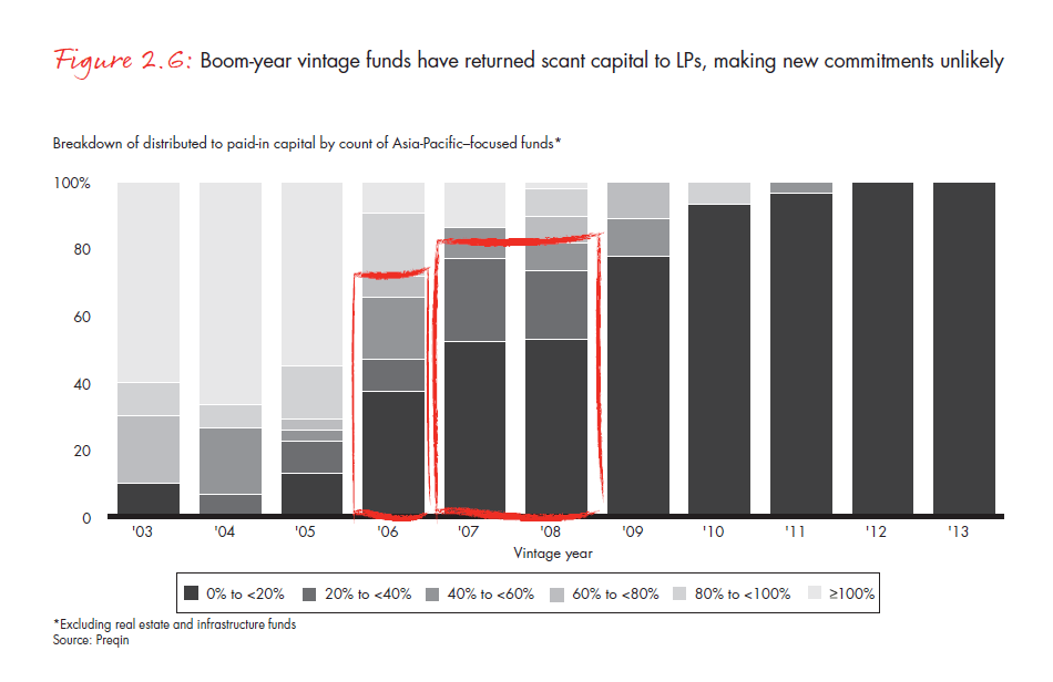 apac-pe-report-2014-fig-02-06_embed apac-pe-report-2014-fig-02-06_embed
