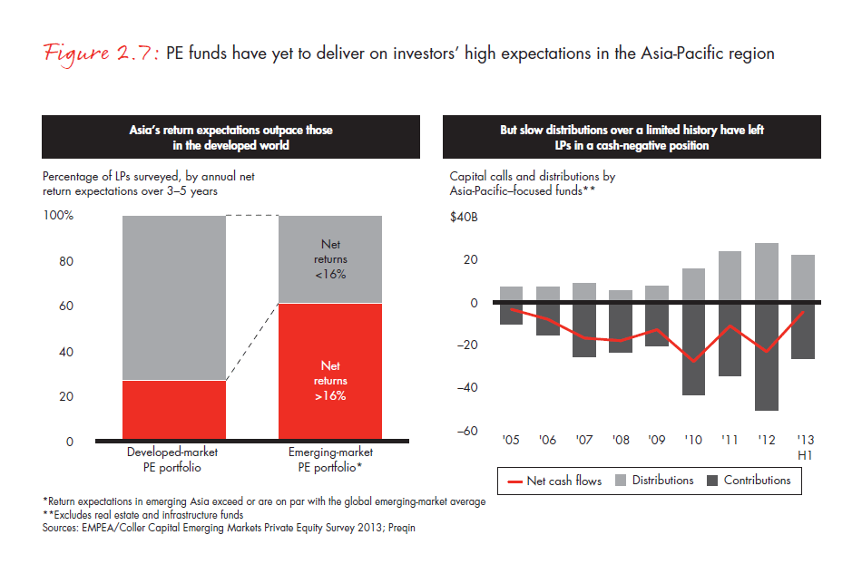 apac-pe-report-2014-fig-02-07_embed apac-pe-report-2014-fig-02-07_embed