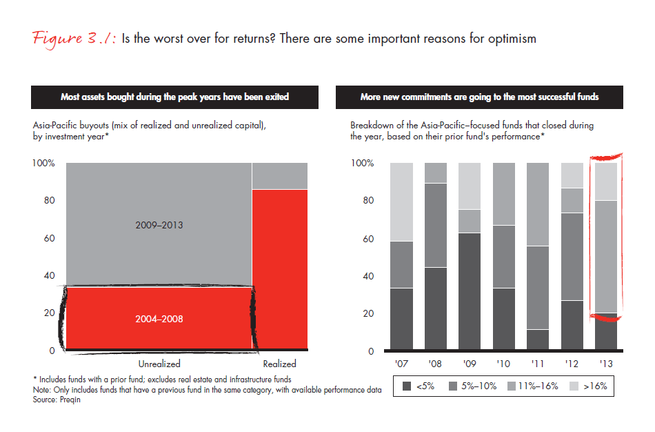 apac-pe-report-2014-fig-03-01_embed apac-pe-report-2014-fig-03-01_embed