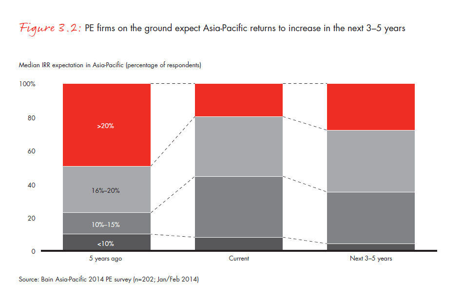 apac-pe-report-2014-fig-03-02_embed apac-pe-report-2014-fig-03-02_embed
