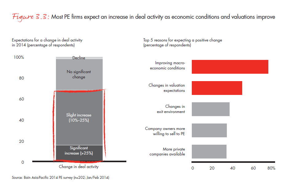 apac-pe-report-2014-fig-03-03_embed apac-pe-report-2014-fig-03-03_embed
