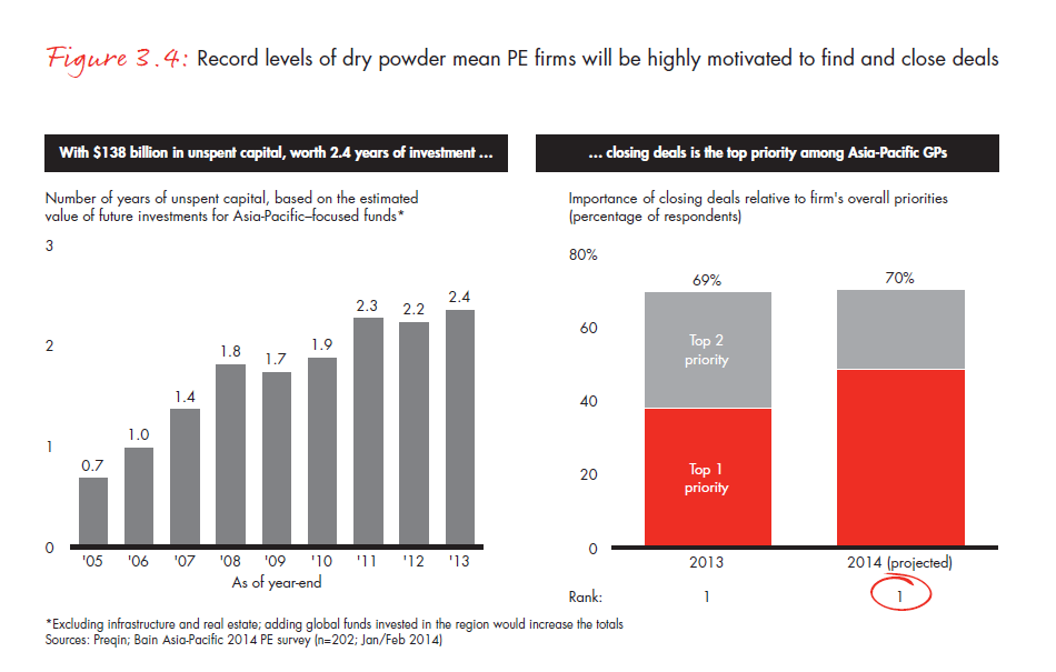 apac-pe-report-2014-fig-03-04_embed apac-pe-report-2014-fig-03-04_embed