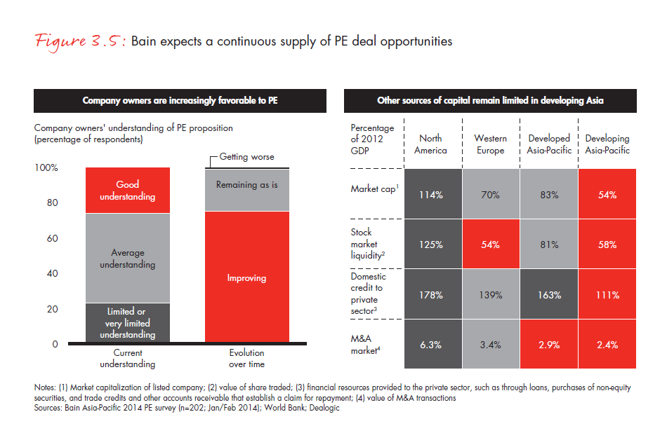 apac-pe-report-2014-fig-03-05_embed apac-pe-report-2014-fig-03-05_embed