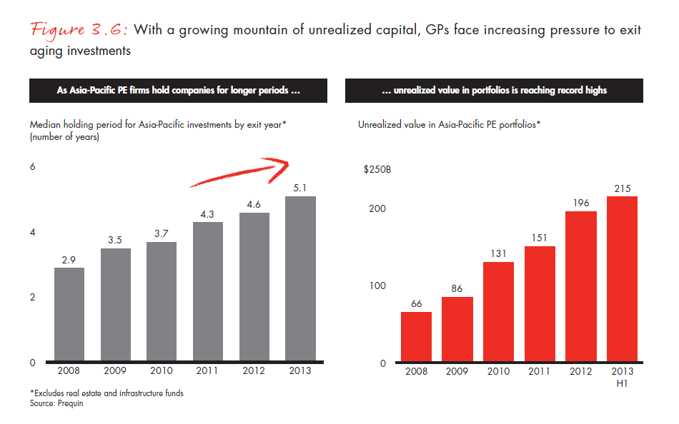 apac-pe-report-2014-fig-03-06_embed apac-pe-report-2014-fig-03-06_embed