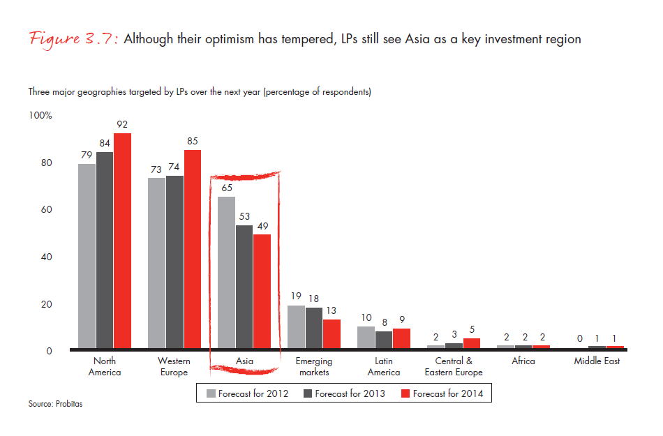 apac-pe-report-2014-fig-03-07_embed apac-pe-report-2014-fig-03-07_embed