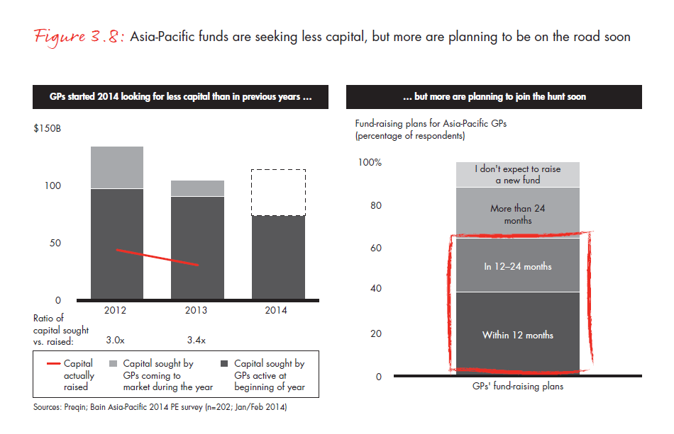 apac-pe-report-2014-fig-03-08_embed apac-pe-report-2014-fig-03-08_embed