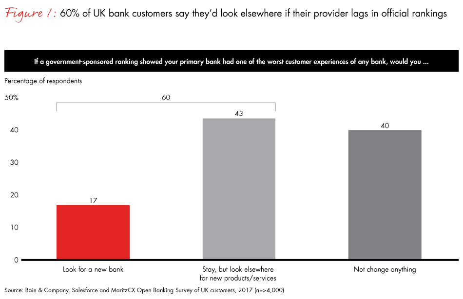 UK-open-banking-fig01_embed UK-open-banking-fig01_embed