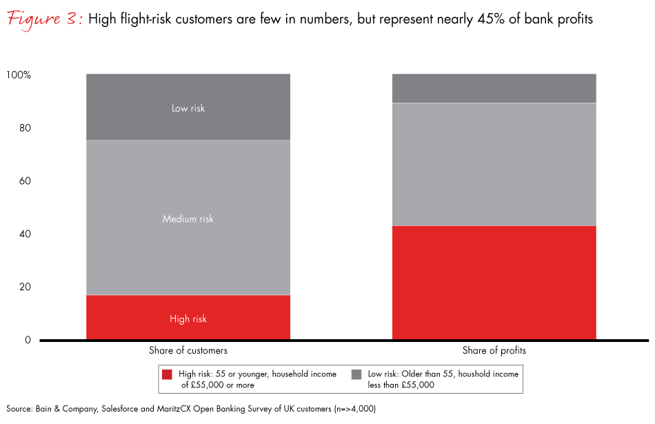 UK-open-banking-fig03_embed UK-open-banking-fig03_embed