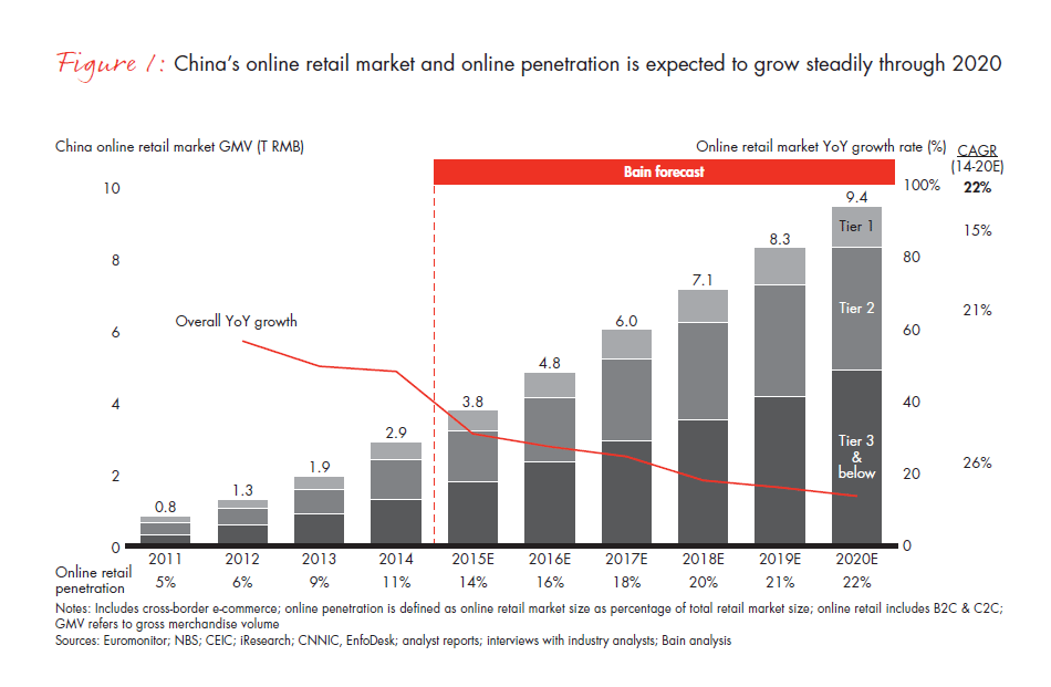 chinas-e-commerce-the-new-branding-game-fig-01_full chinas-e-commerce-the-new-branding-game-fig-01_full