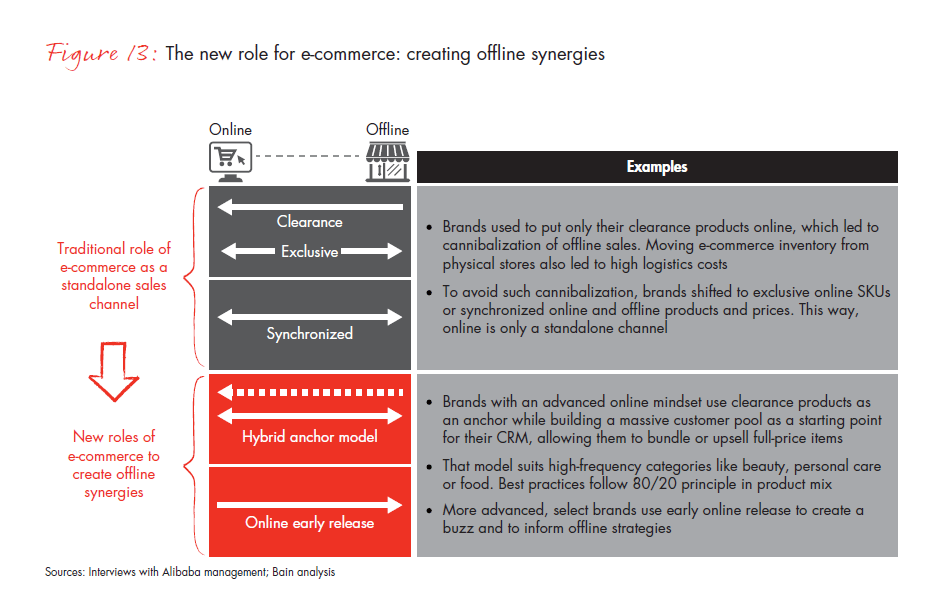 chinas-e-commerce-the-new-branding-game-fig-13_full chinas-e-commerce-the-new-branding-game-fig-13_full