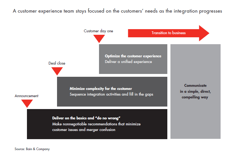keeping-customers-first-in-mi-fig-01_full.gif keeping-customers-first-in-mi-fig-01_full.gif