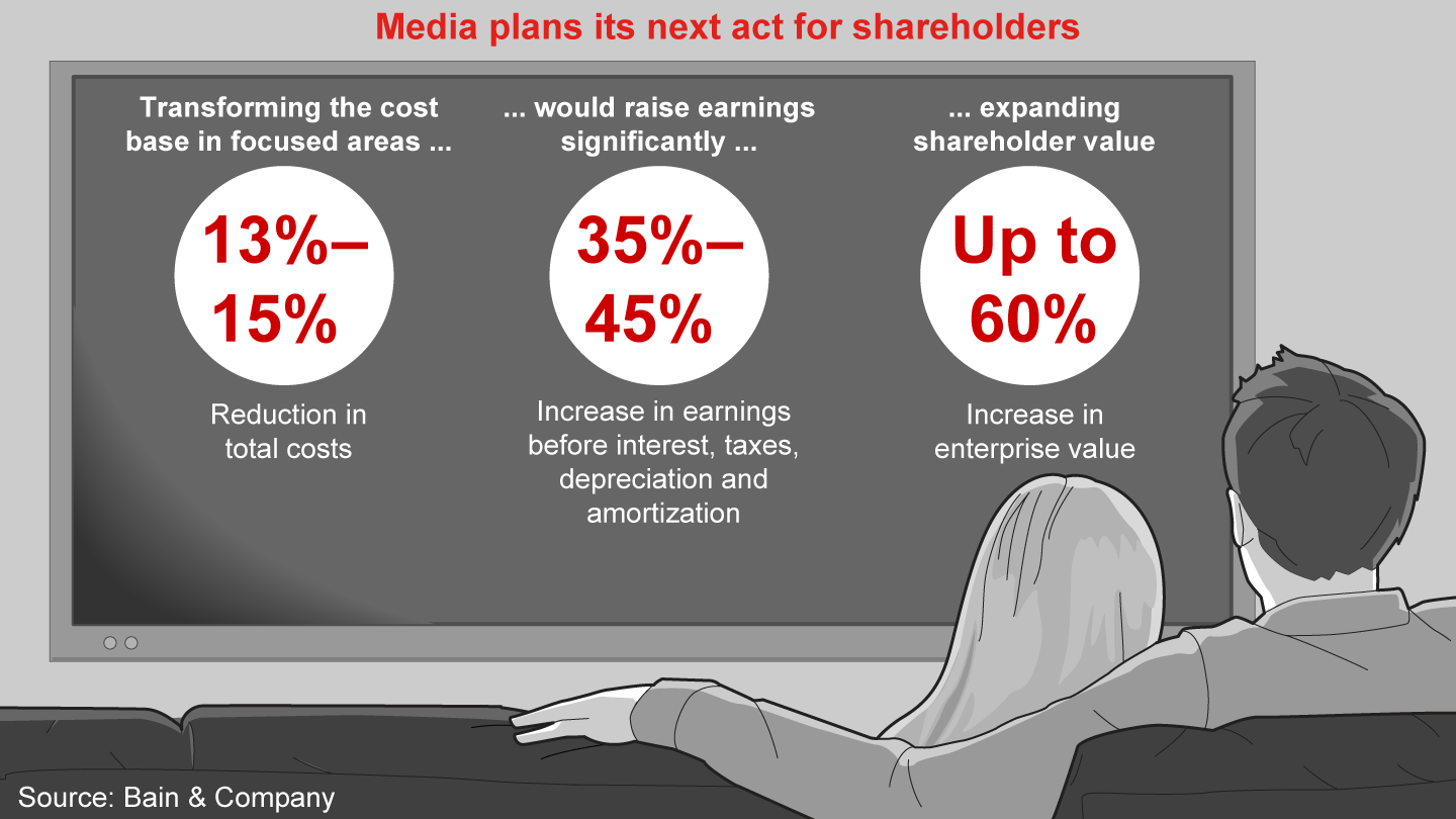 In Media, Trimming Costs Boosts Value