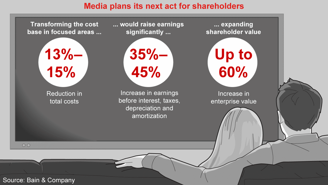 In Media, Trimming Costs Boosts Value Bain & Company
