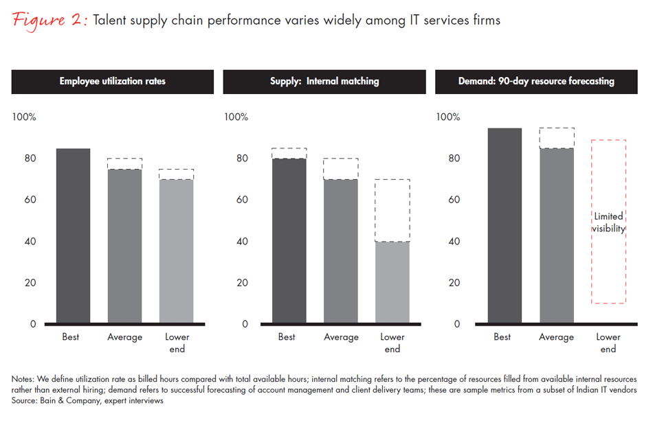 improving-it-services-fig02_embed improving-it-services-fig02_embed