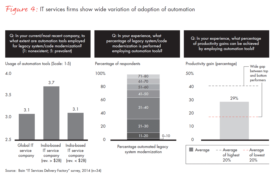 improving-it-services-fig04_embed improving-it-services-fig04_embed