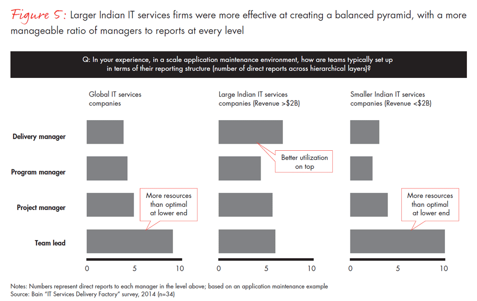 improving-it-services-fig05_embed improving-it-services-fig05_embed