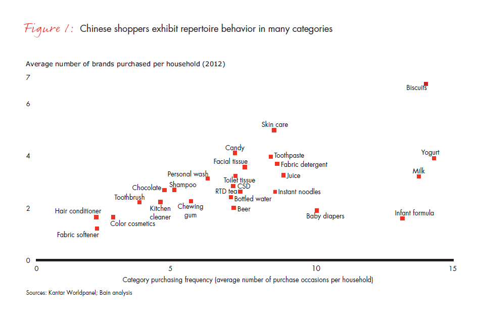 the-true-behavior-of-the-chinese-shopper-fig-01_embed the-true-behavior-of-the-chinese-shopper-fig-01_embed