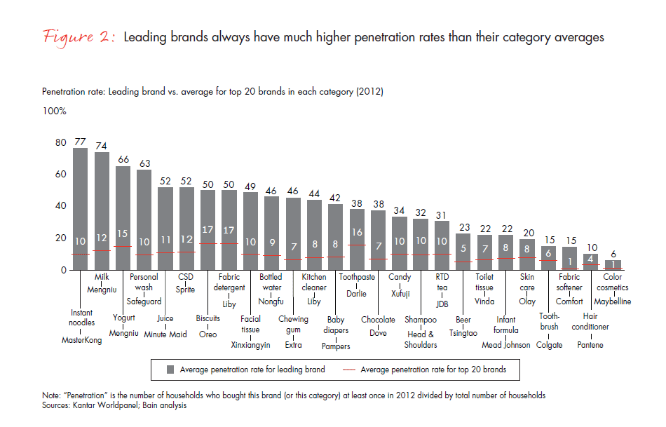 the-true-behavior-of-the-chinese-shopper-fig-02_embed the-true-behavior-of-the-chinese-shopper-fig-02_embed