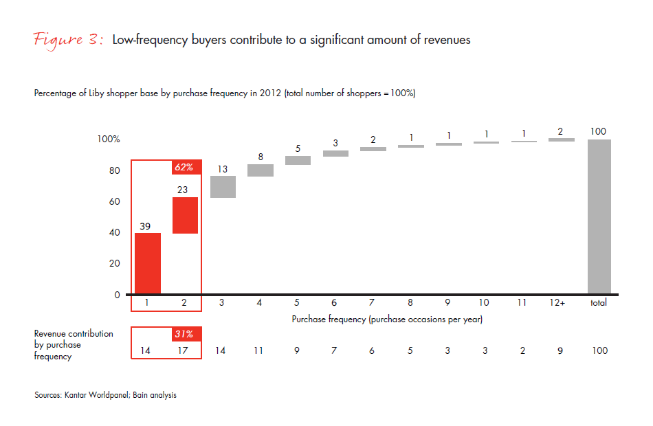 the-true-behavior-of-the-chinese-shopper-fig-03_embed the-true-behavior-of-the-chinese-shopper-fig-03_embed