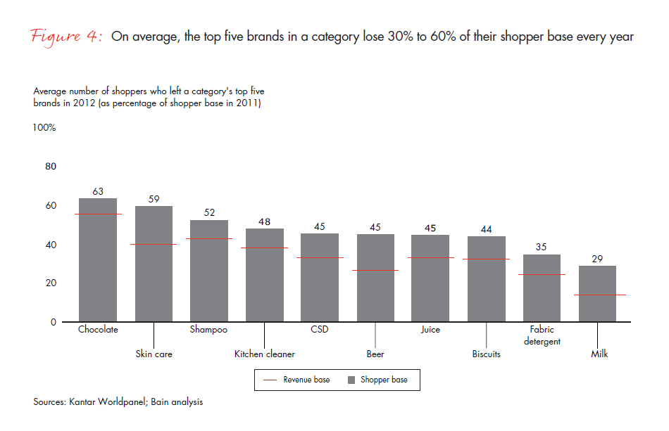 the-true-behavior-of-the-chinese-shopper-fig-04_embed the-true-behavior-of-the-chinese-shopper-fig-04_embed