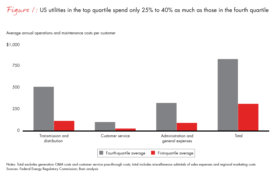 cost-reduction-utilities-fig01_full cost-reduction-utilities-fig01_full