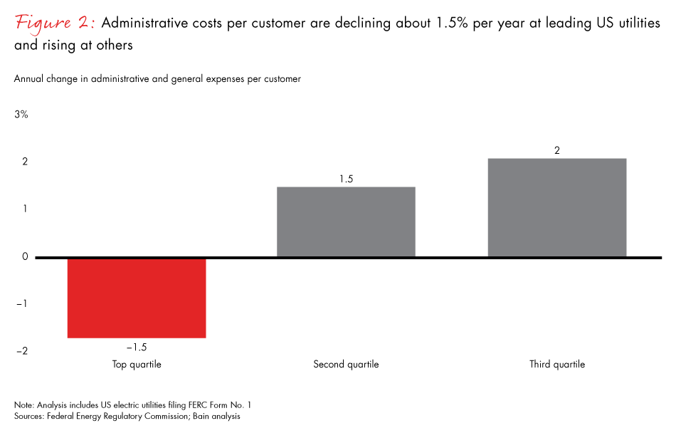 cost-reduction-utilities-fig02_embed cost-reduction-utilities-fig02_embed