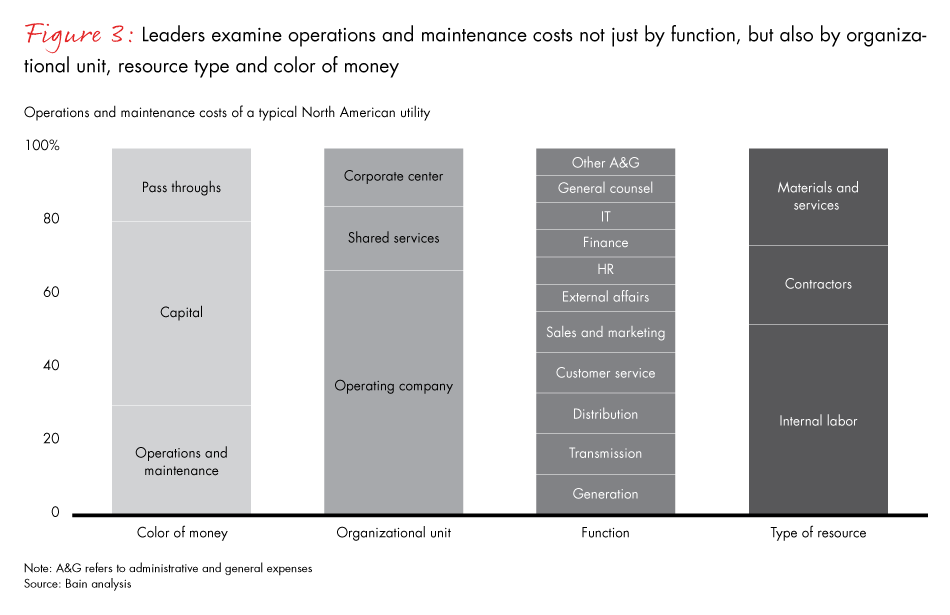 cost-reduction-utilities-fig03_full cost-reduction-utilities-fig03_full