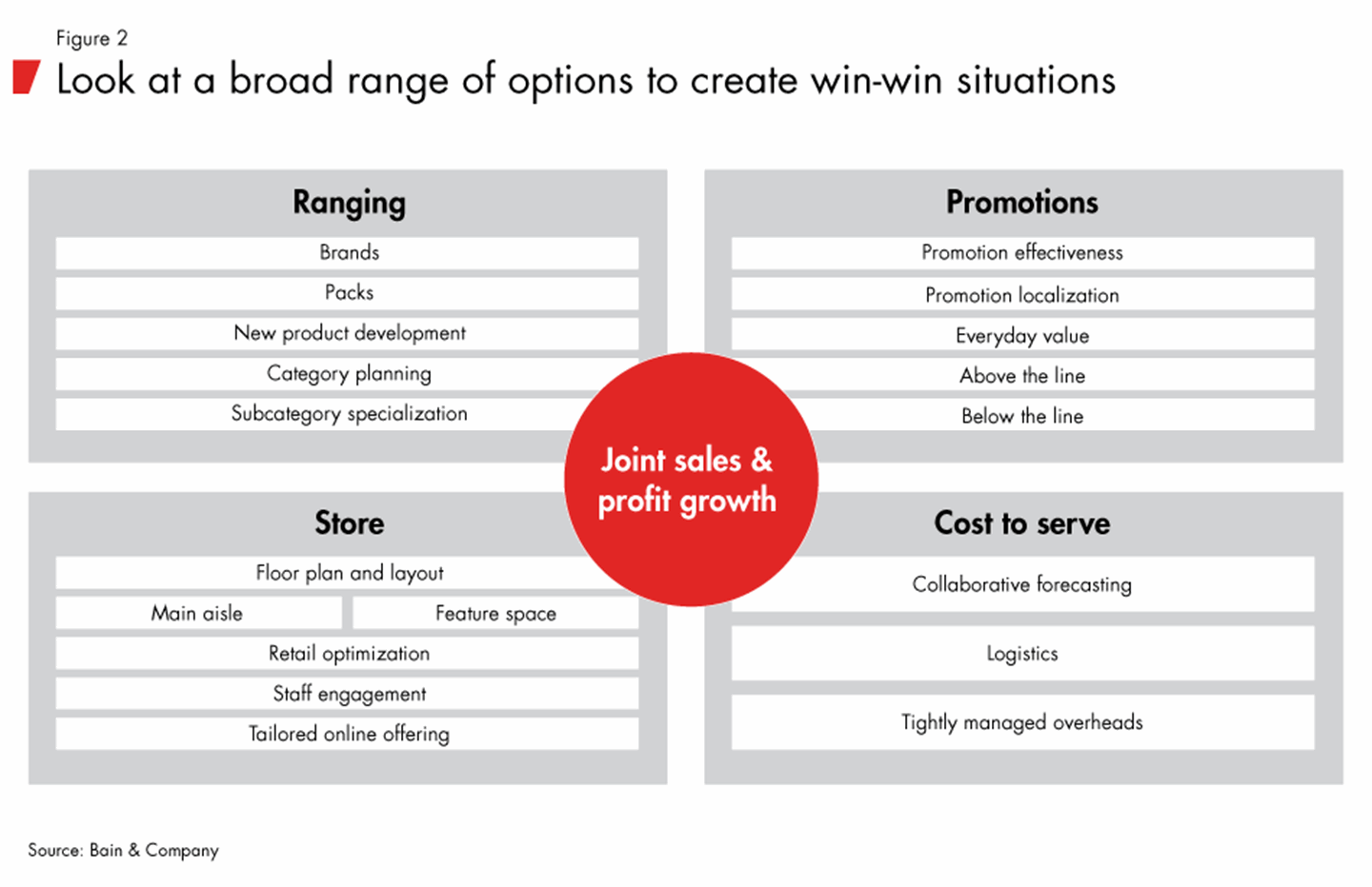 Look at a broad range of options to create win-win situations