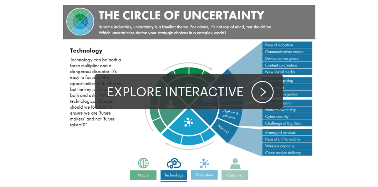 Interactive: The circle of uncertainty