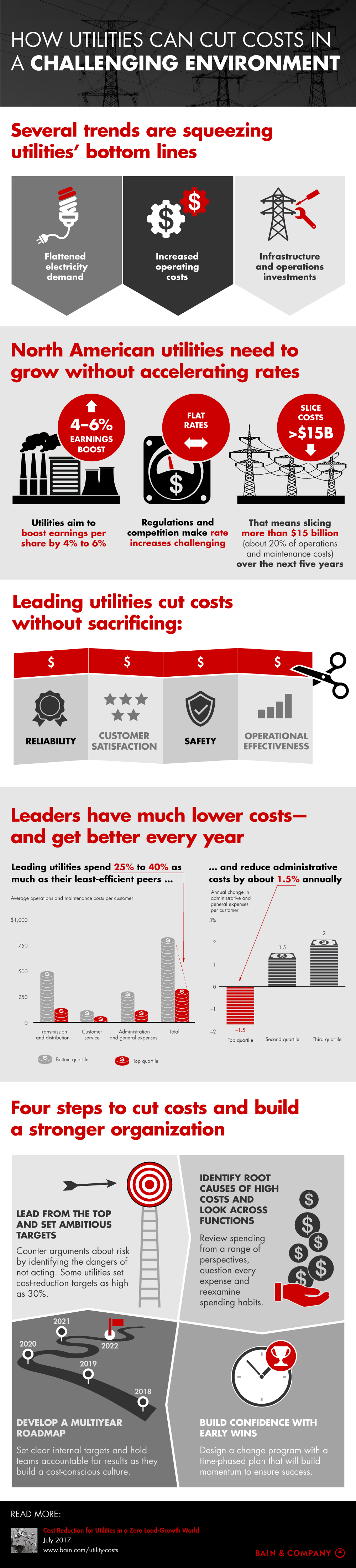 Infographics-Utilities_Final