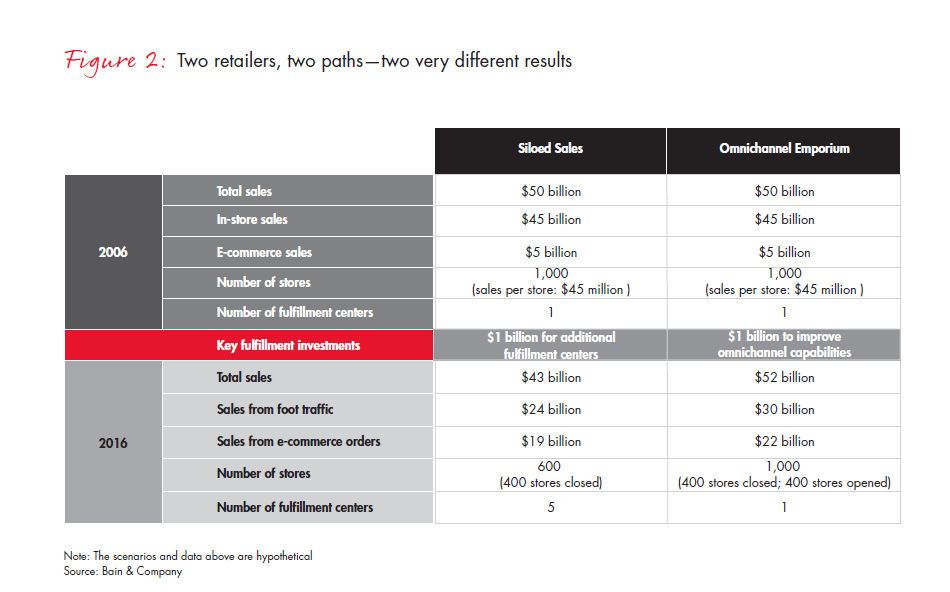 retail-holiday-newsletter-2016-4-fig2_embed retail-holiday-newsletter-2016-4-fig2_embed