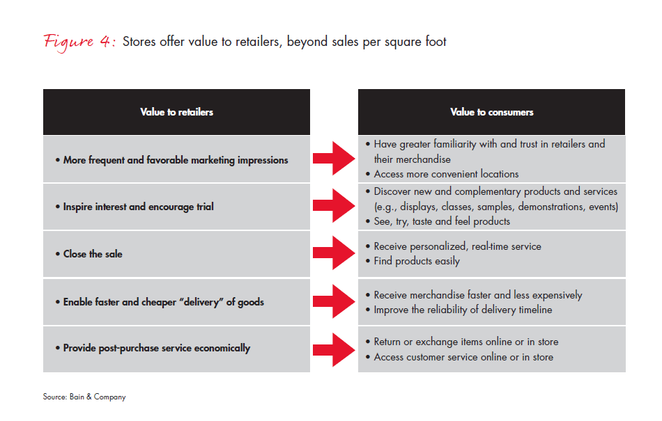 retail-holiday-newsletter-2016-4-fig4_embed retail-holiday-newsletter-2016-4-fig4_embed