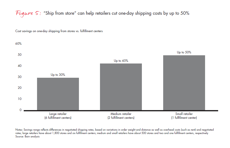 retail-holiday-newsletter-2016-4-fig5_embed retail-holiday-newsletter-2016-4-fig5_embed