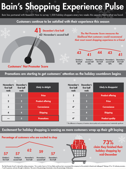retail-holiday-newsletter-2016-4-infographic-NEW retail-holiday-newsletter-2016-4-infographic-NEW