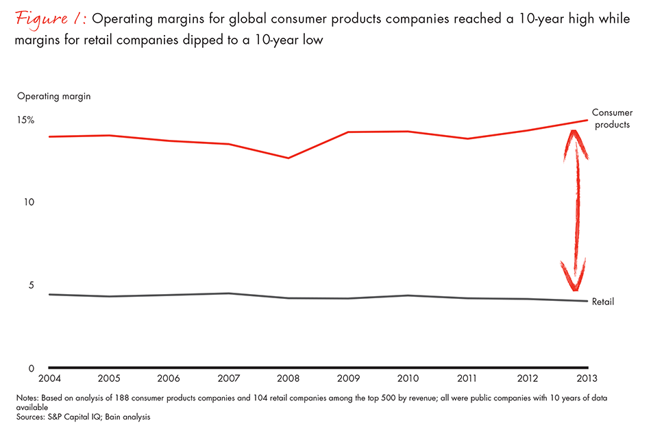 how-brands-can-prepare-for-european-retailing-tectonic-shifts-fig01_embed how-brands-can-prepare-for-european-retailing-tectonic-shifts-fig01_embed