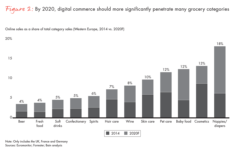 how-brands-can-prepare-for-european-retailing-tectonic-shifts-fig02_embed how-brands-can-prepare-for-european-retailing-tectonic-shifts-fig02_embed