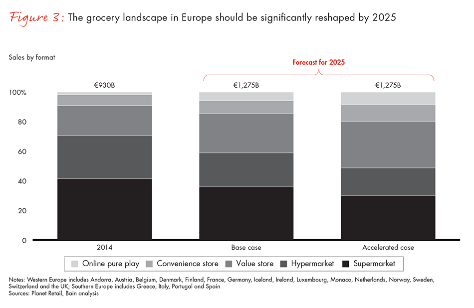 how-brands-can-prepare-for-european-retailing-tectonic-shifts-fig03_embed how-brands-can-prepare-for-european-retailing-tectonic-shifts-fig03_embed