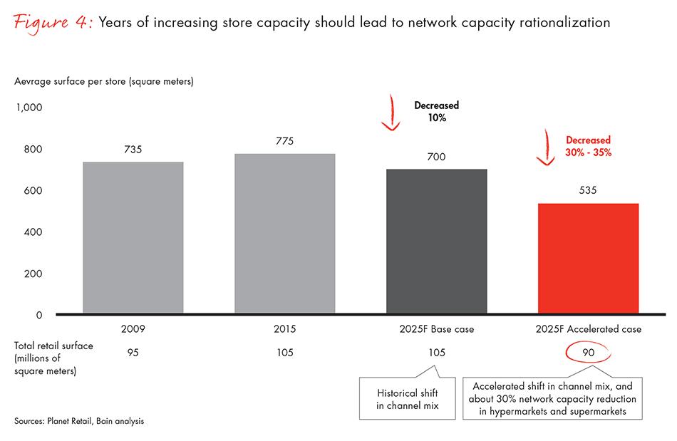how-brands-can-prepare-for-european-retailing-tectonic-shifts-fig04_embed how-brands-can-prepare-for-european-retailing-tectonic-shifts-fig04_embed