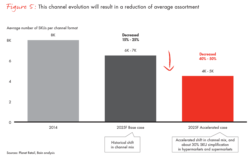 how-brands-can-prepare-for-european-retailing-tectonic-shifts-fig05_embed how-brands-can-prepare-for-european-retailing-tectonic-shifts-fig05_embed