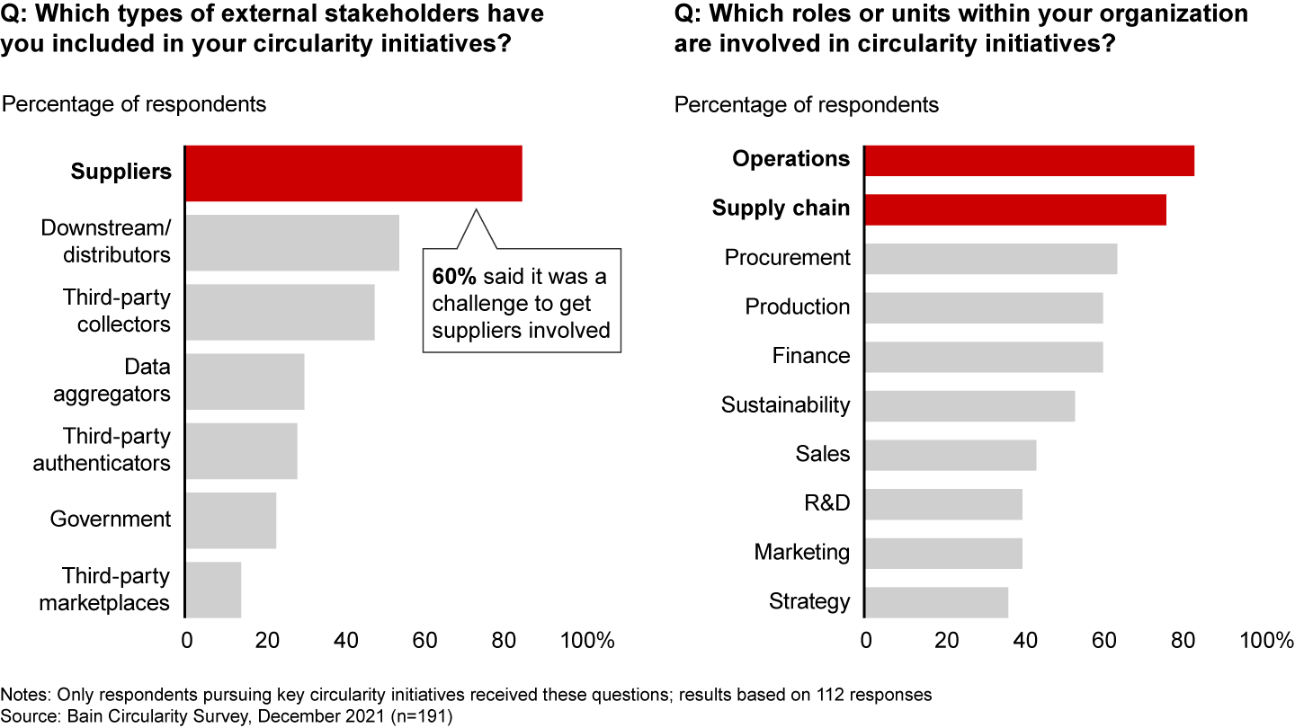 The Circularity Challenge: Expect Disruption and Get Out in Front of It ...