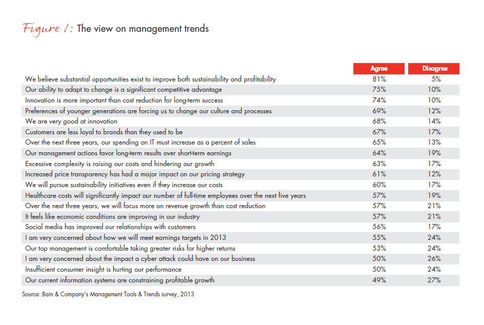 mgmt-tools-2013-fig-01_full mgmt-tools-2013-fig-01_full