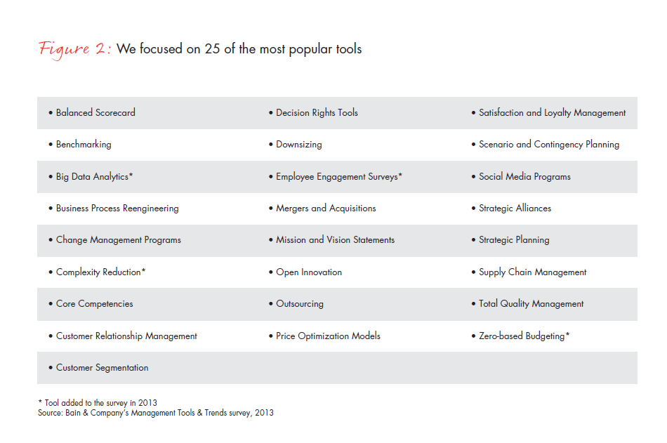 mgmt-tools-2013-fig-02_full mgmt-tools-2013-fig-02_full