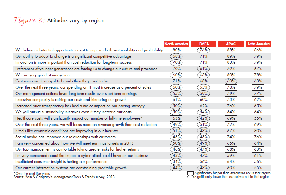 mgmt-tools-2013-fig-03_full mgmt-tools-2013-fig-03_full