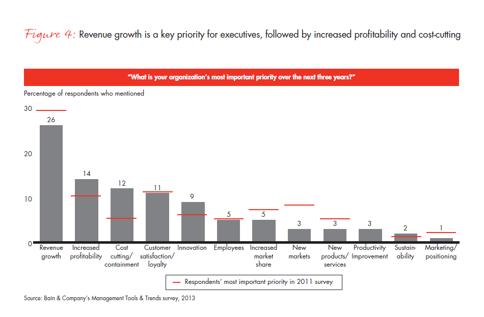 mgmt-tools-2013-fig-04_full mgmt-tools-2013-fig-04_full